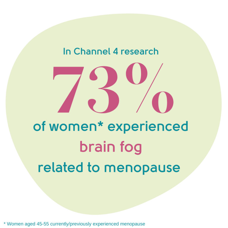 Brain Fog | My Menopause Centre