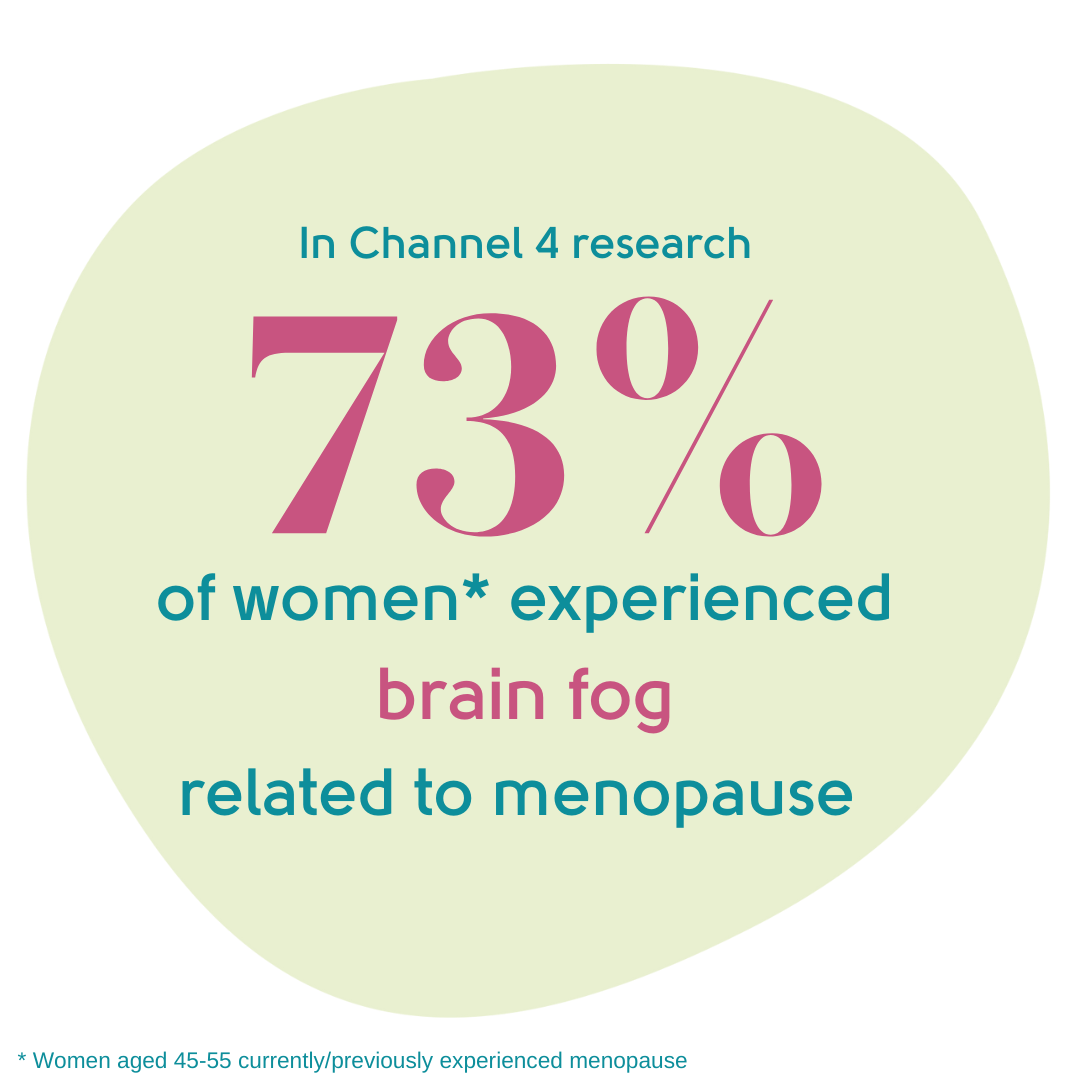 Period Brain Fog, Women's Health