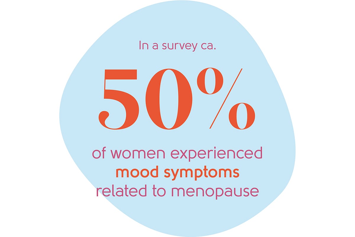 Menopause depression statistic