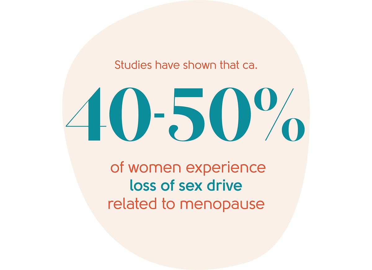 Menopause sex drive