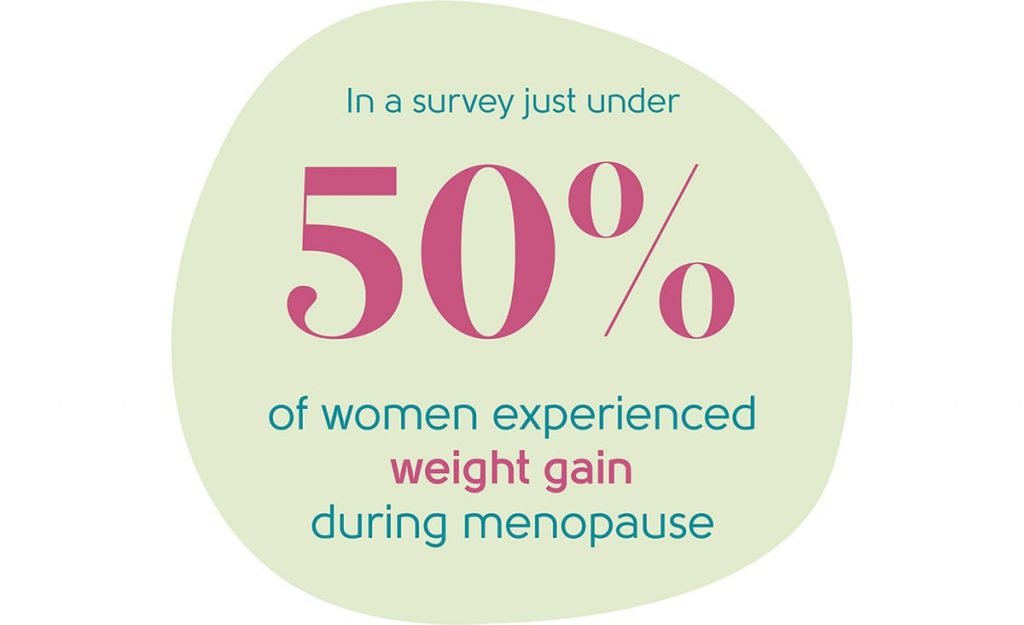 Menopause Symptoms Weight Gain My Menopause Centre 1779