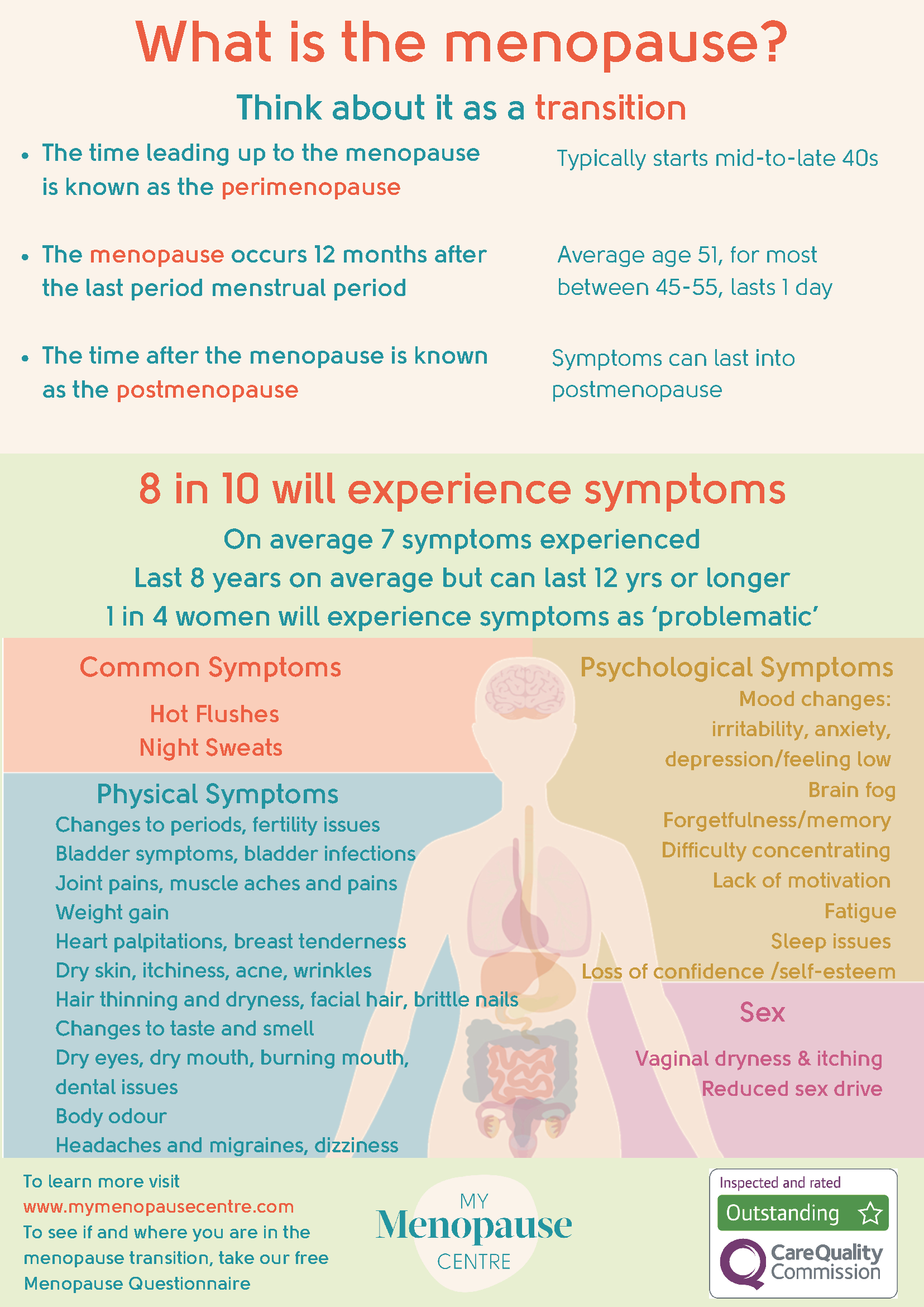 menopause-at-a-glance-my-menopause-centre